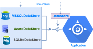 .NET Core - The ASP.NET Core Architecture - Debuggers Hub
